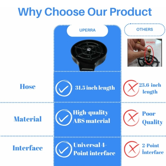 Glass Rinser for Kitchen Sink - Picture 4 of 6